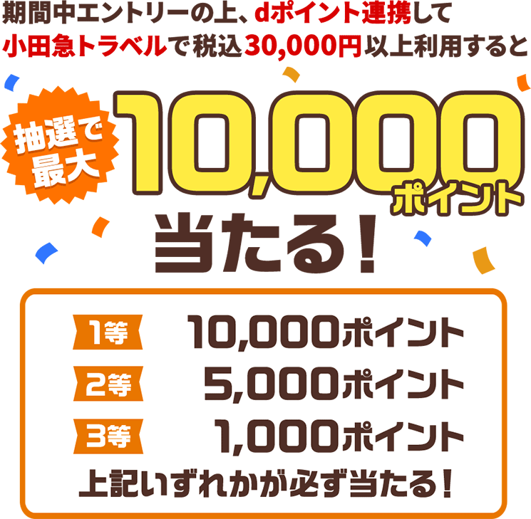 期間中エントリーの上、dポイント連携して 小田急トラベルで税込30,000円以上利用すると 抽選で最大10,000ポイント当たる！ 1等 10,000ポイント 2等 5,000ポイント 3等 1,000ポイント 上記いずれかが必ず当たる！