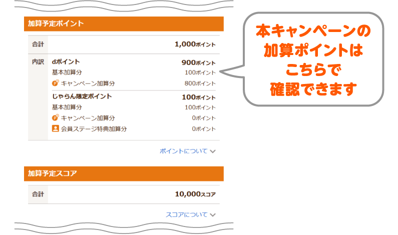 本キャンペーンの加算ポイントはこちらで確認できます