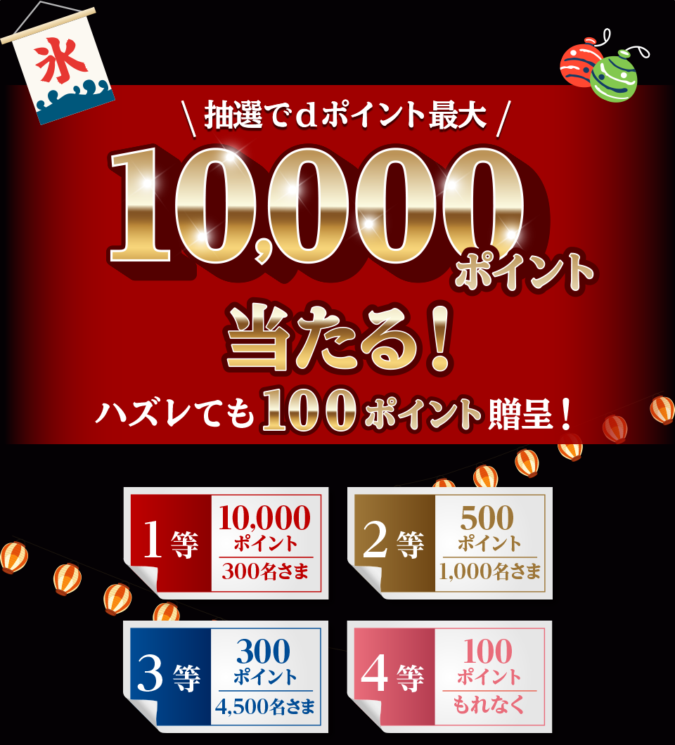 抽選でdポイント最大10,000ポイント当たる！ ハズレても100ポイント贈呈！ 1等 10,000ポイント 300名さま 2等 500ポイント 1,000名さま 3等 300ポイント 4,500名さま 4等 100ポイント もれなく