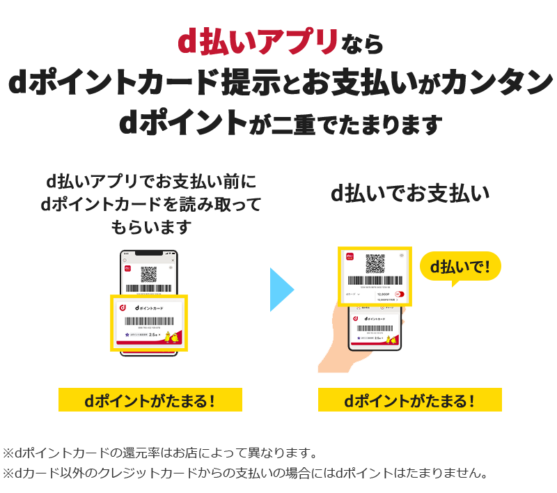 d払いアプリならdポイントカード提示とお支払いがカンタン dポイントが二重でたまります d払いアプリでお支払い前にdポイントカードを読み取ってもらいます dポイントがたまる！→ d払いでお支払い d払いで！ dポイントがたまる！ ※dポイントカードの還元率はお店によって異なります。※dカード以外のクレジットカードからの支払いの場合にはdポイントはたまりません。
