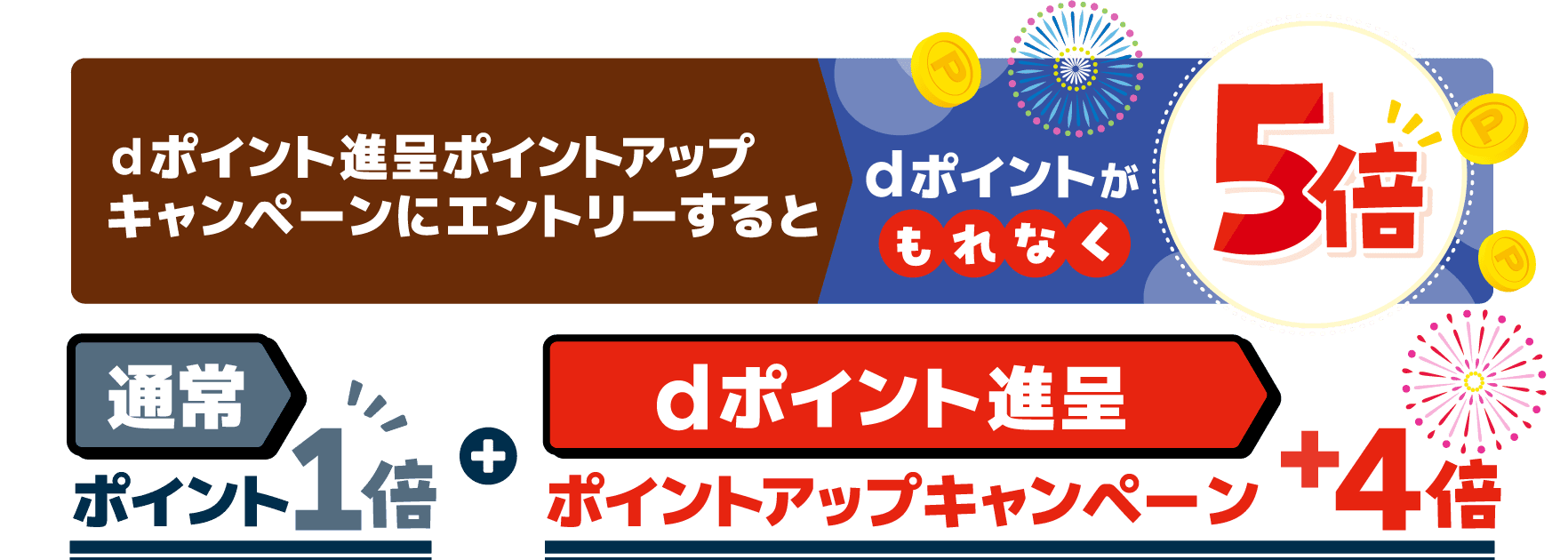 dポイント進呈ポイントアップキャンペーンにエントリーするとdポイントがもれなく5倍 通常ポイント1倍 + dポイント進呈ポイントアップキャンペーン+4倍