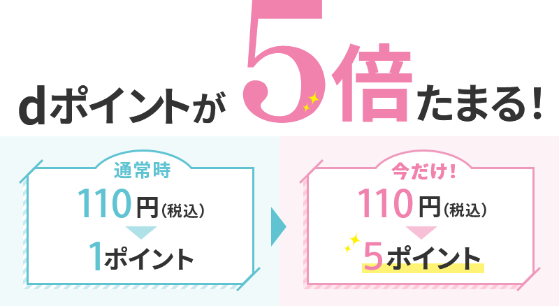 dポイントが5倍たまる！ 通常時110円（税込）1ポイント 今だけ！110円（税込）5ポイント