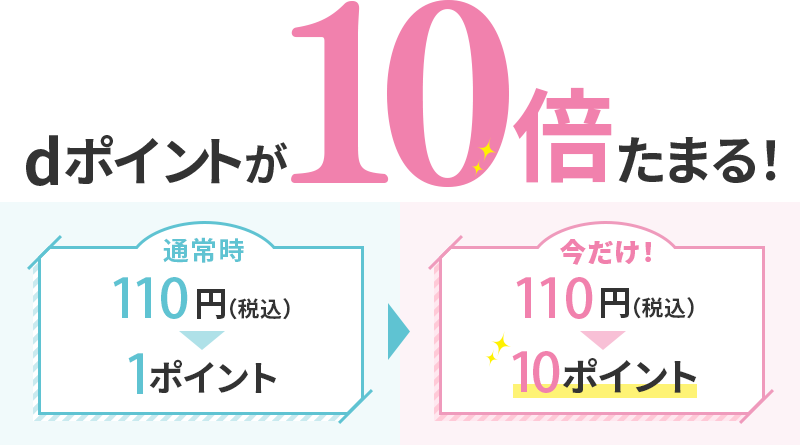 dポイントが10倍たまる！ 通常時 110円（税込） → 1ポイント → 今だけ！ 110円（税込） → 10ポイント