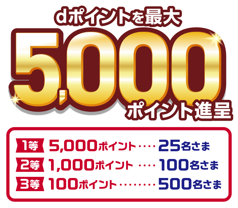 dポイントを最大5,000ポイント進呈 1等5,000ポイント:25名さま 2等1,000ポイント:100名さま 3等100ポイント:500名さま