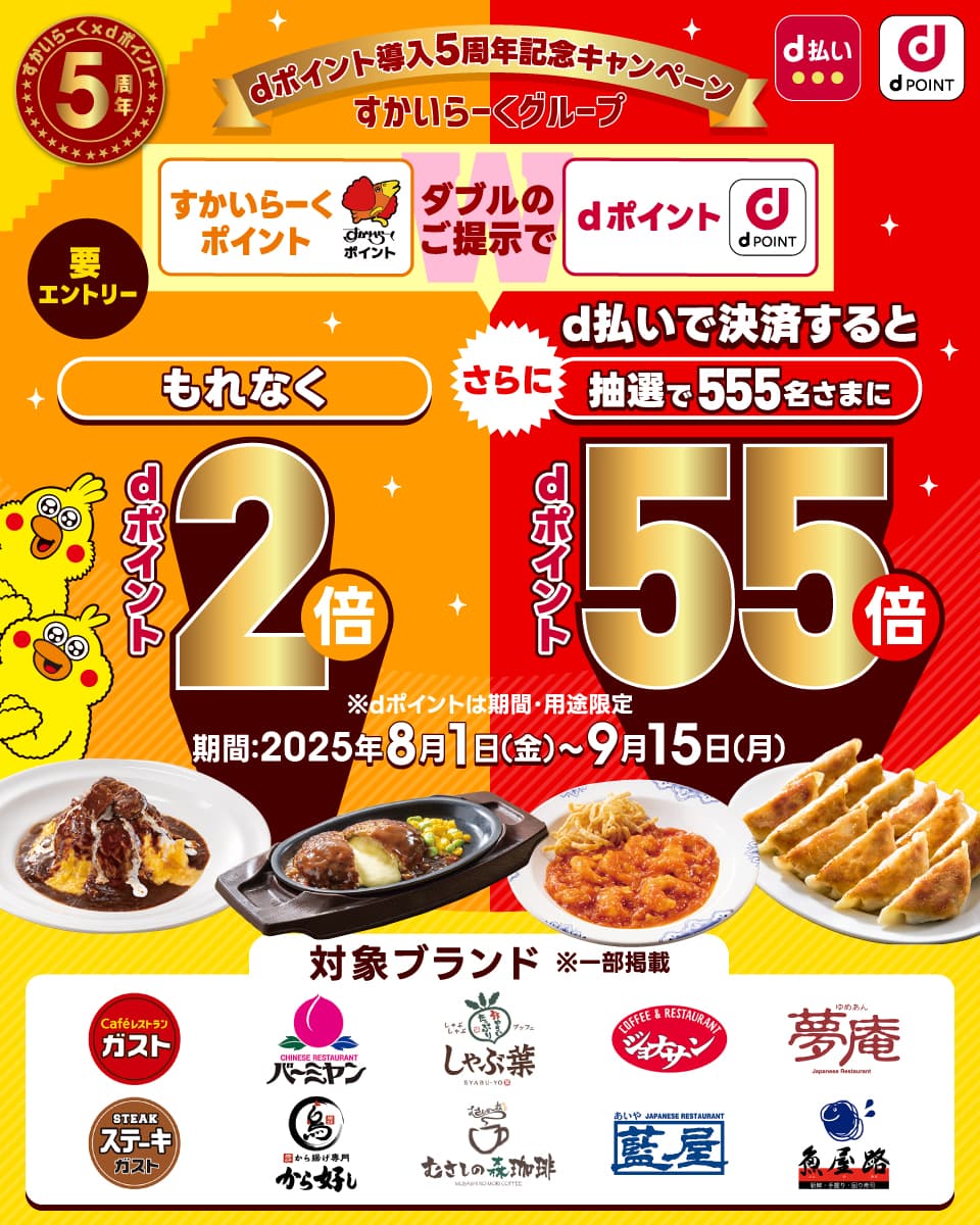 すかいらーく×dポイント5周年 d払い dPOINT dポイント導入5周年記念キャンペーン すかいらーくグループ 要エントリー すかいらーくポイント dポイント ダブルのご提示で もれなく dポイント 2倍 さらにd払いで決済すると抽選で555名さまに dポイント 55倍 ※dポイントは期間・用途限定 期間：2025年8月1日（金）～9月15日（月） 対象ブランド ※一部掲載 ガスト／バーミヤン／しゃぶ葉／ジョナサン／夢庵／ステーキガスト／から好し／むさしの森珈琲／藍屋／魚屋路