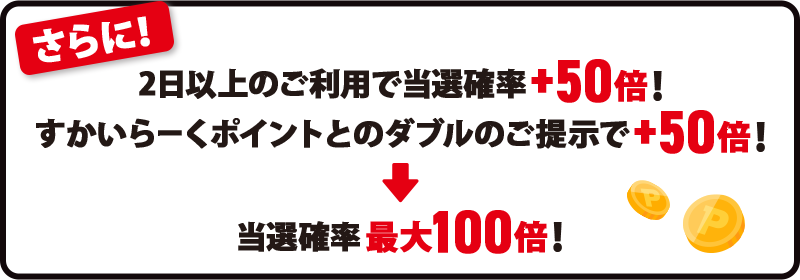 さらに！ 2日以上のご利用で当選確率＋50倍！ すかいらーくポイントとのダブルのご提示で＋50倍！ → 当選確率最大100倍！