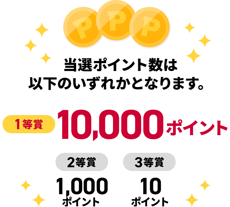 当選ポイント数は 以下のいずれかとなります。 1等賞 10,000ポイント 2等賞 1,000ポイント 3等賞 10ポイント