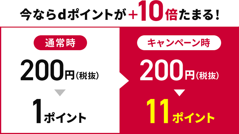 今ならdポイントが＋10倍たまる！ 通常時 200円（税抜）＞1ポイント キャンペーン時 200円（税抜）＞11ポイント