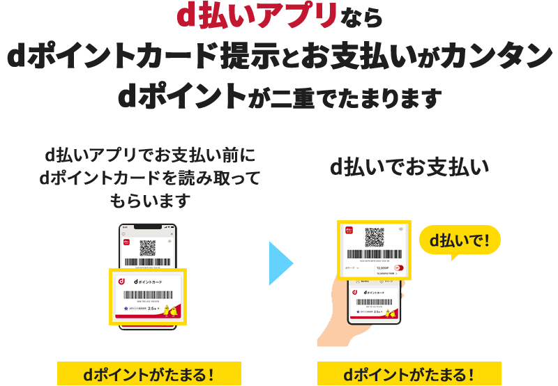 d払いアプリならdポイントカード提示とお支払いがカンタン dポイントが二重でたまります d払いアプリでお支払い前にdポイントカードを読み取ってもらいます dポイントがたまる！ d払いでお支払い d払いで！ dポイントがたまる！