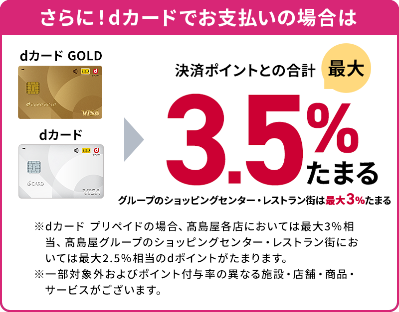 さらに!dカードでお支払いの場合はdカード GOLD/dカード > 決済ポイントとの合計 最大3.5%たまる グループのショッピングセンター・レストラン街は最大3%たまる ※dカード プリペイドの場合、髙島屋各店においては最大3%相当、髙島屋グループのショッピングセンター・レストラン街においては最大2.5%相当のdポイントがたまります。 ※一部対象外およびポイント付与率の異なる施設・店舗・商品・サービスがございます。