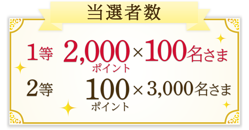 当選者数 1等 2,000ポイント×100名さま 2等 100ポイント×3,000名さま