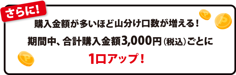 さらに！購入金額が多いほど山分け口数が増える！期間中、合計購入金額3,000円（税込）ごとに1口アップ！