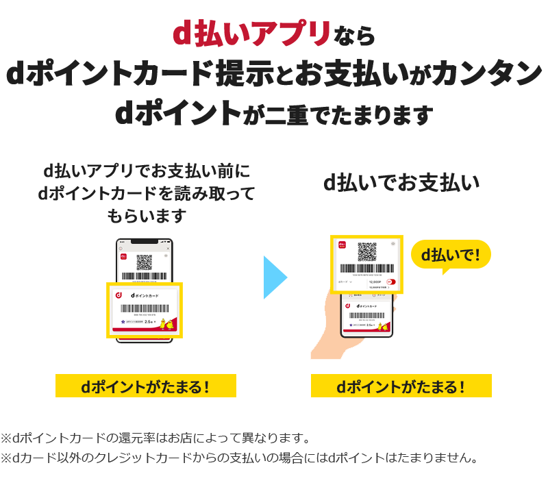 d払いアプリならdポイントカード提示とお支払いがカンタン dポイントが二重でたまります d払いアプリでお支払い前にdポイントカードを読み取ってもらいます dポイントがたまる！→ d払いでお支払い d払いで！ dポイントがたまる！ ※dポイントカードの還元率はお店によって異なります。※dカード以外のクレジットカードからの支払いの場合にはdポイントはたまりません。