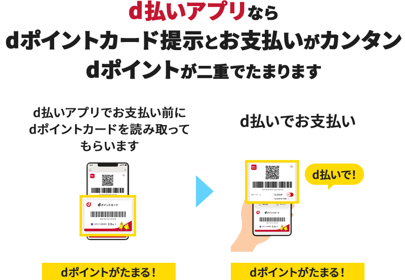 d払いアプリならdポイントカード提示とお支払いがカンタン dポイントが二重でたまります d払いアプリでお支払い前にdポイントカードを読み取ってもらいます dポイントがたまる！ → d払いでお支払い d払いで！ dポイントがたまる！