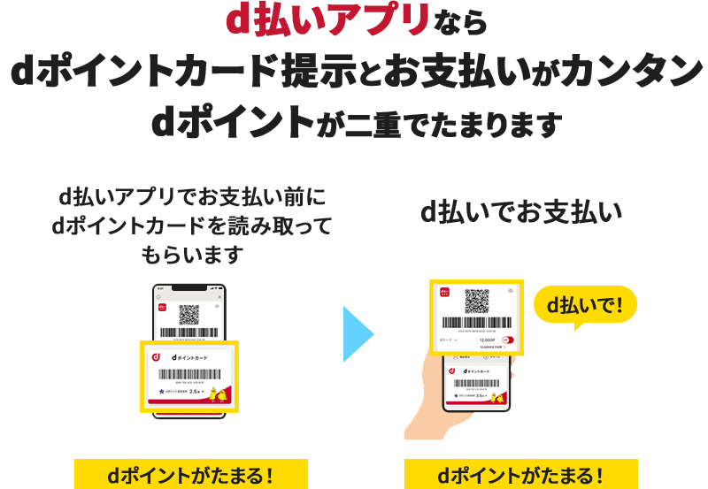 d払いアプリならdポイントカード提示とお支払いがカンタン dポイントが二重でたまります d払いアプリでお支払い前にdポイントカードを読み取ってもらいます dポイントがたまる！ → d払いでお支払い d払いで！ dポイントがたまる！