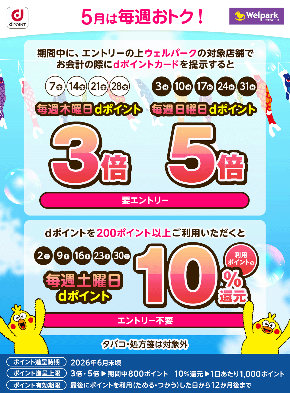 dポイント ウェルパーク 5月は毎週おトク！ 期間中に、エントリーの上ウェルパークの対象店舗でお会計の際にdポイントカードを提示すると 7（木）、 14（木）、21（木）、28（木）毎週木曜日dポイント3倍 3（日）、10 （日）、17（日）、24（日）、31（日）毎週日曜日dポイント5倍 要エントリー dポイントを200ポイント以上ご利用いただくと 2（土）、9（土）、16（土）23（土）、30（土）毎週土曜日dポイント 利用ポイントの10％還元 エントリー不要 タバコ・処方箋は対象外 ポイント進呈時期 2026年6月末頃 ポイント進呈上限 3倍・5倍＞期間中800ポイント 10％還元＞1日あたり1,000ポイント ポイント有効期限 最後にポイントを利用（ためる・つかう）した日から12か月後まで