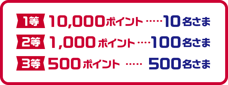 1等10,000ポイント・・・10名さま 2等1,000ポイント・・・100名さま 3等500ポイント・・・500名さま