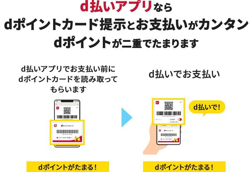 d払いアプリならdポイントカード提示とお支払いがカンタン dポイントが二重でたまります d払いアプリでお支払い前にdポイントカードを読み取ってもらいます dポイントがたまる！→d払いでお支払い d払いで！ dポイントがたまる！
