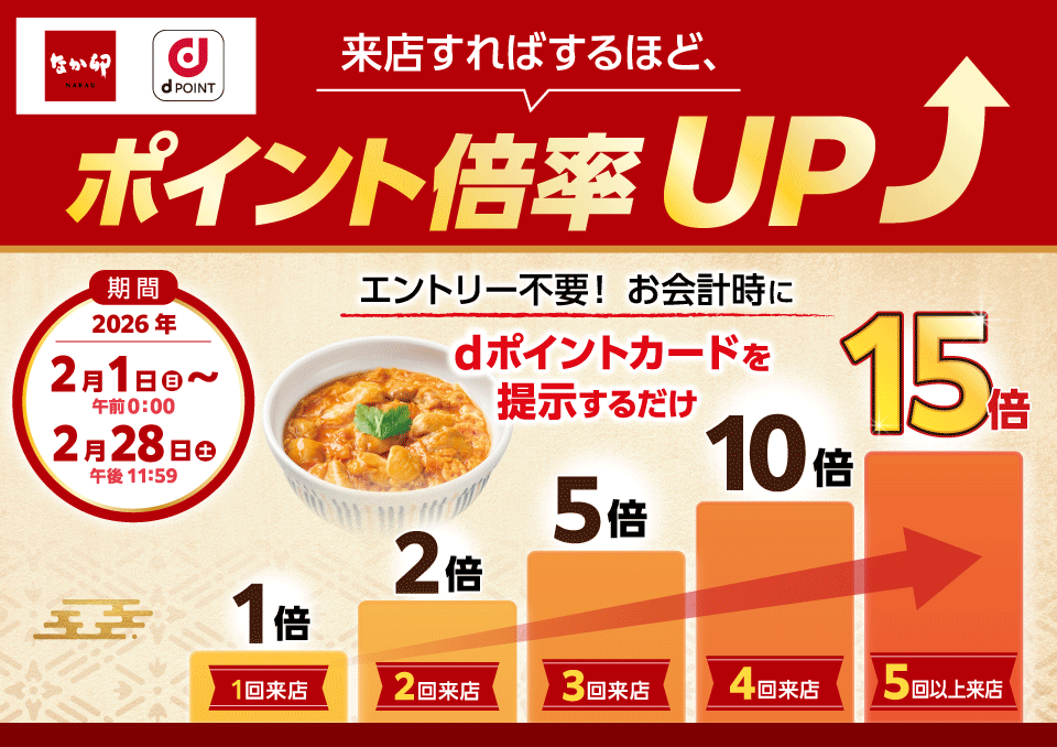 なか卯 dPOINT 来店すればするほど、ポイント倍率UP エントリー不要! お会計時にdポイントカードを提示するだけ 1回来店:1倍 2回来店:2倍 3回来店:5倍 4回来店:10倍 5回以上来店:15倍 期間 2026年2月1日(日)午前0:00~2月28日(土)午後11:59