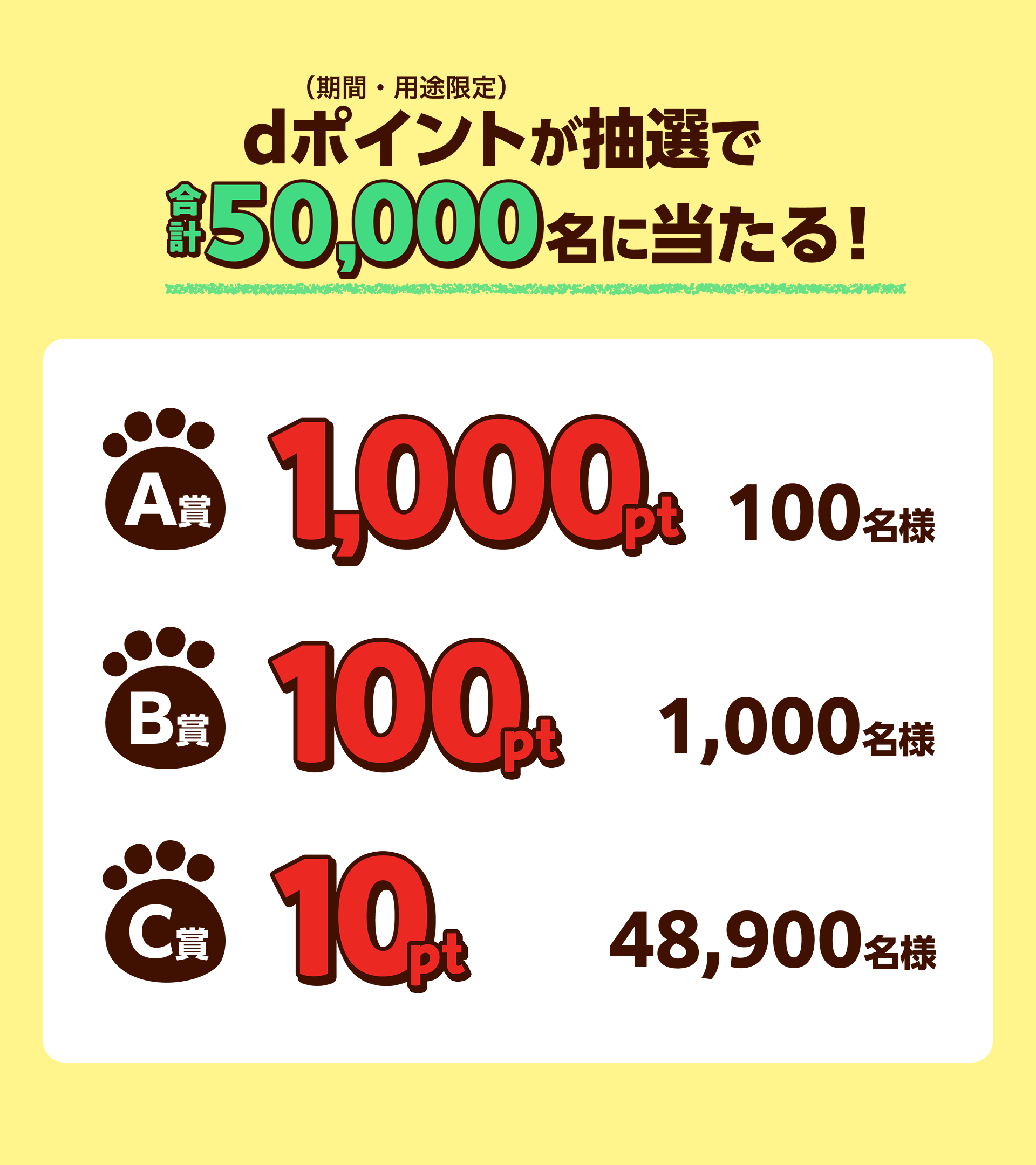 d ポイント（期間・用途限定）が抽選で合計50,000名に当たる！ A賞 1,000pt 100名様 B賞 100pt 1,000名様 C賞 10pt 48,900名様