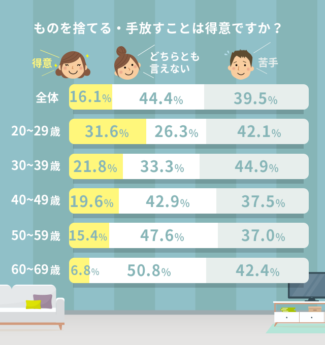 dポイントクラブ】【2020年】ミニマリストのすすめ！断捨離のコツを