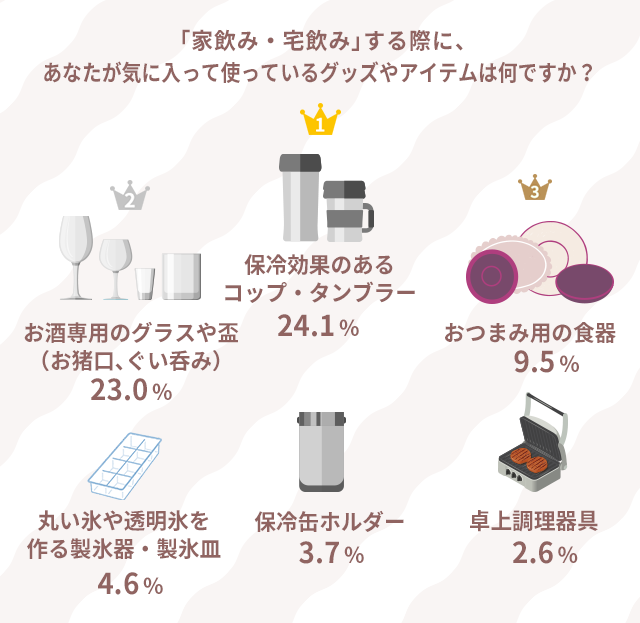 dポイントクラブ】「家飲み・宅飲み」事情を徹底調査！おすすめの