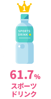 61.7％スポーツ ドリンク