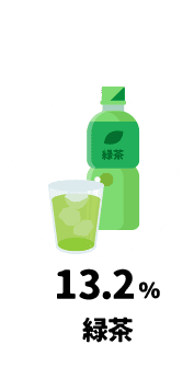 13.2％緑茶