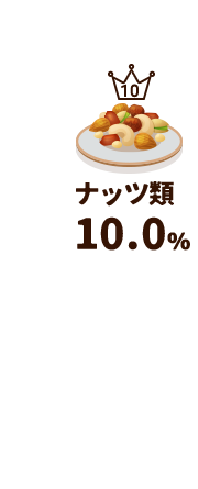 ナッツ類10.0％