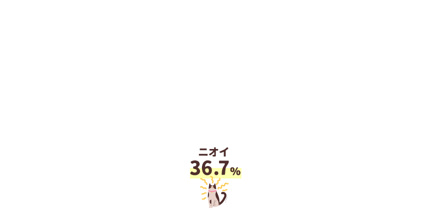 ニオイ36.7％