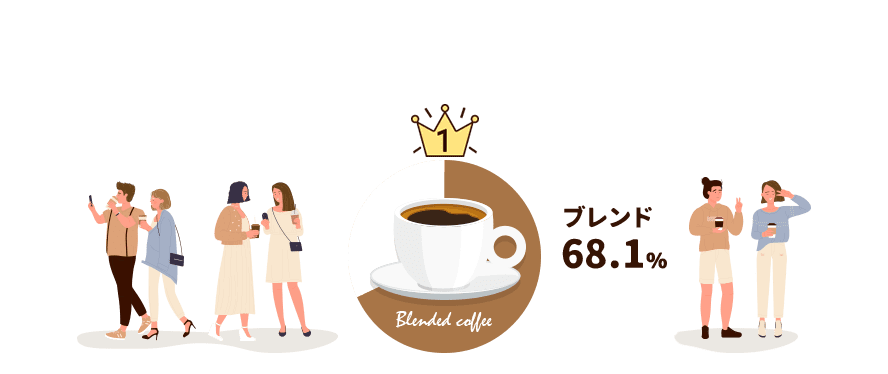 ブレンド68.1%