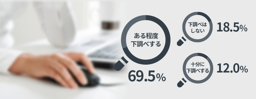 初めてのデートスポットは下調べしてから行きますか?