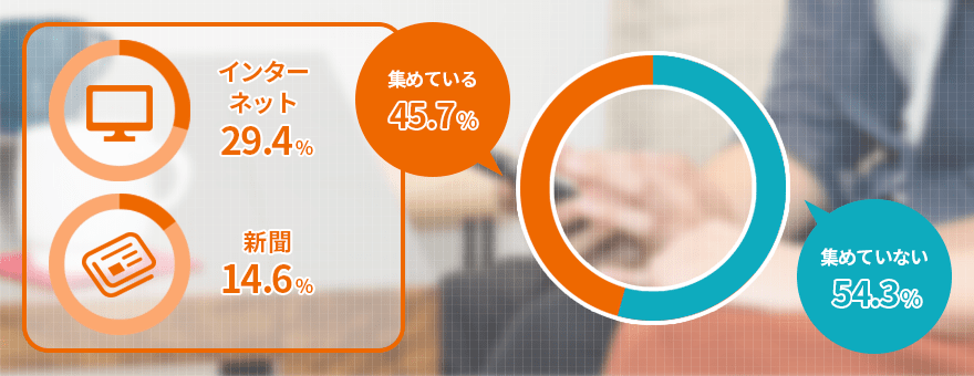 貯蓄や投資の情報をどのような方法で集めていますか?(複数回答)