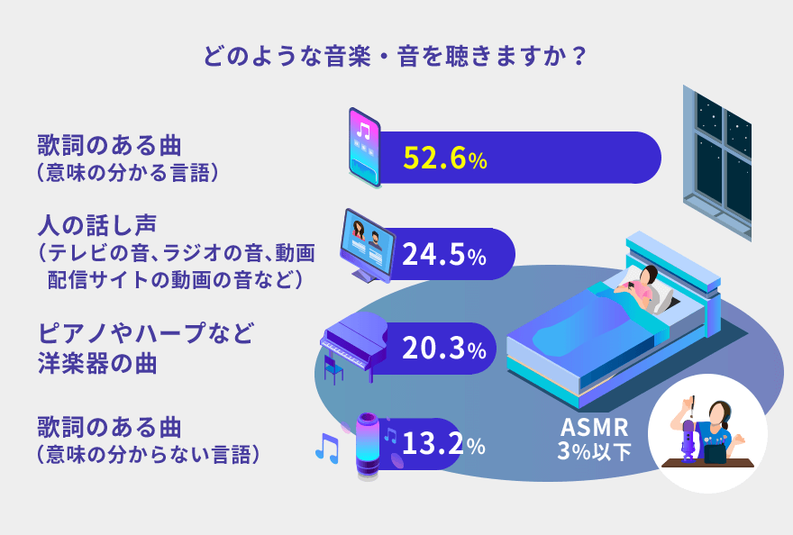 どのような音楽・音を聴きますか?