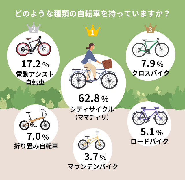 どのような種類の自転車を持っていますか?