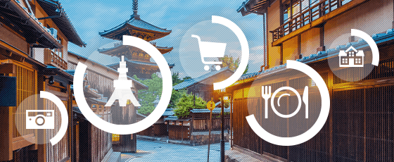 のんびり?アクティブ?旅先での過ごし方!