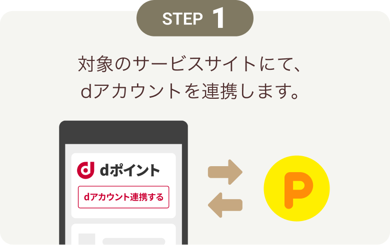 STEP1 対象のサービスサイトにて、dアカウントを連携します。