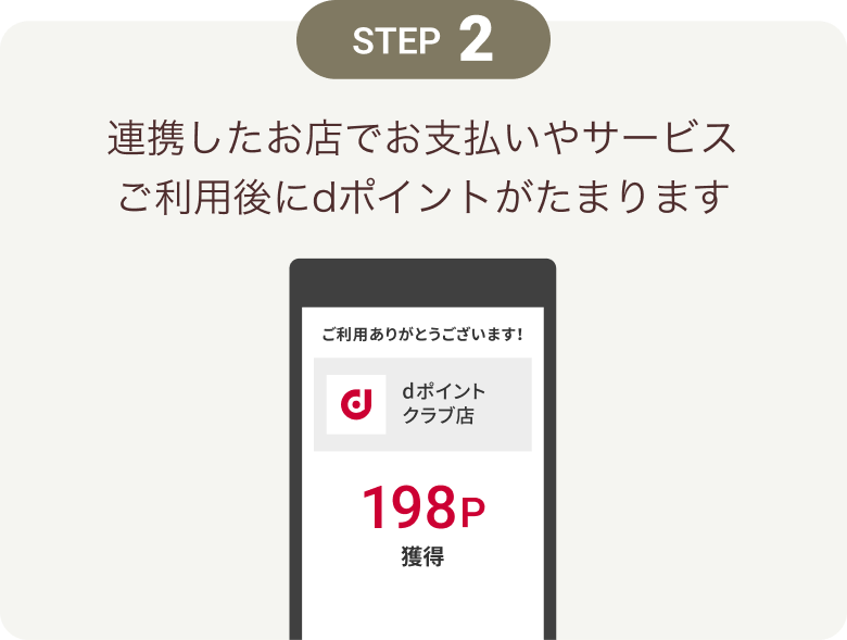 STEP2 連携したお店でお支払いやサービスご利用後にdポイントがたまります