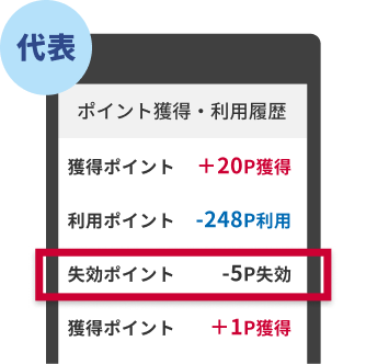 ポイント獲得・利用履歴 代表