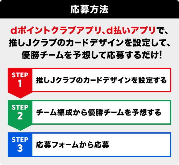 応募方法 dポイントクラブアプリ、d払いアプリで、推しJクラブのカードデザインを設定して、優勝チームを予想して応募するだけ！