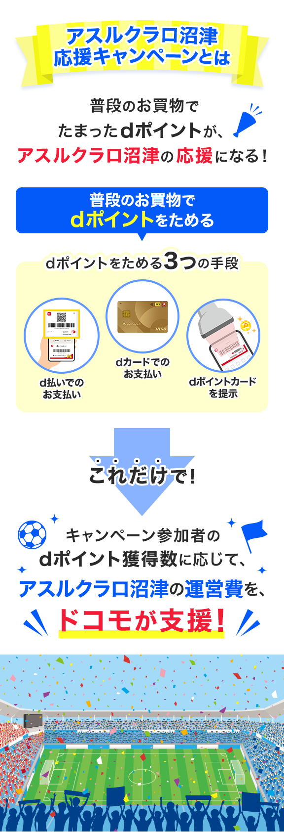 アスルクラロ沼津 応援キャンペーンとは