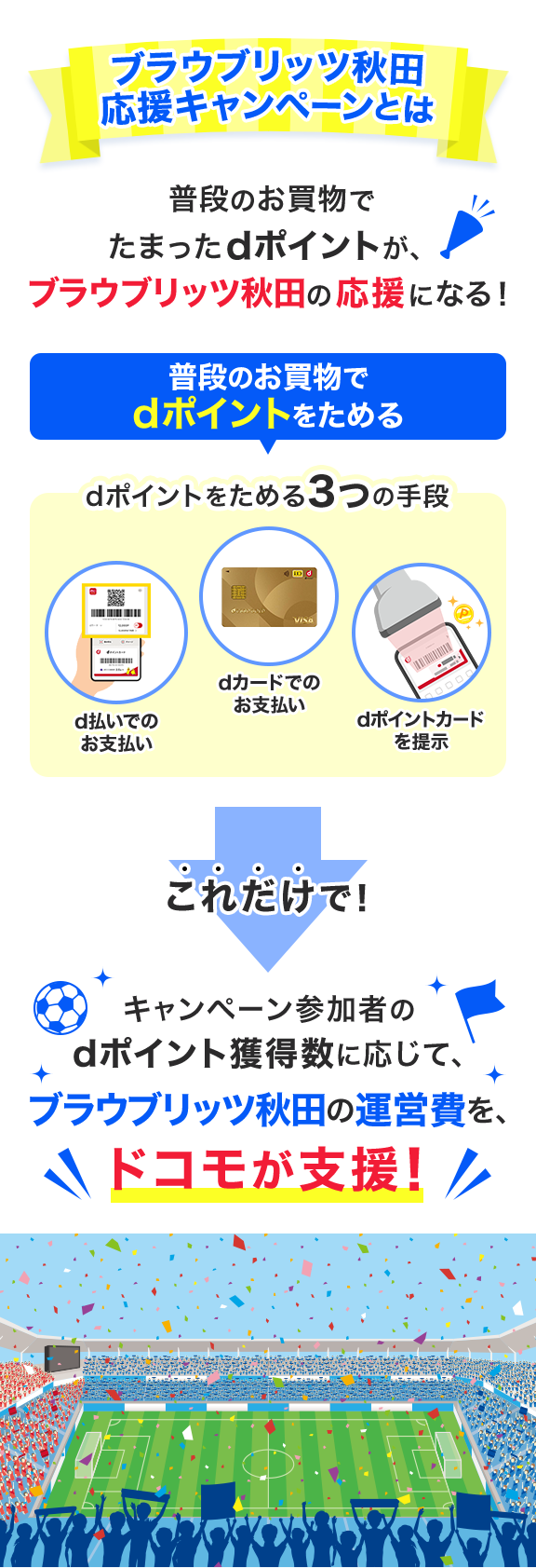 ブラウブリッツ秋田 応援キャンペーンとは