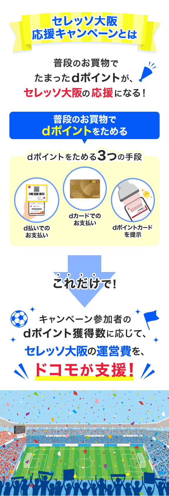 セレッソ大阪 応援キャンペーンとは