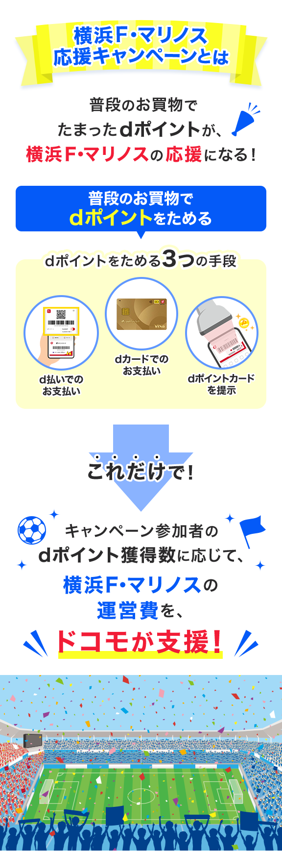 横浜Ｆ・マリノス応援キャンペーンとは