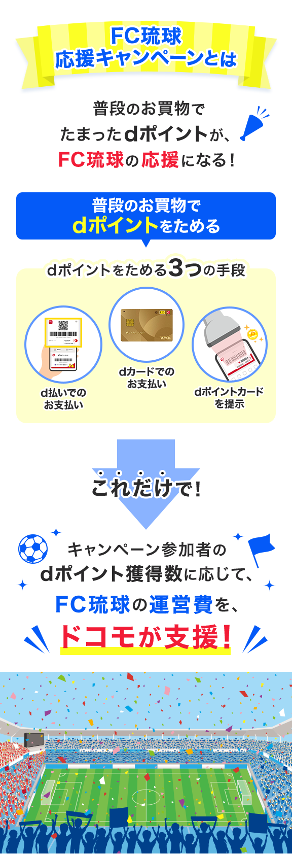 FC琉球 応援キャンペーンとは