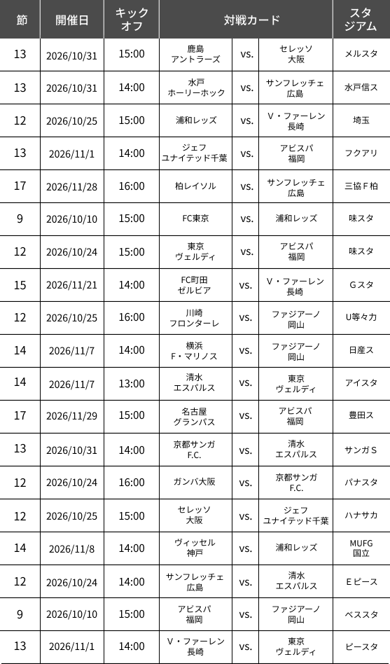 J１リーグ 対象の試合