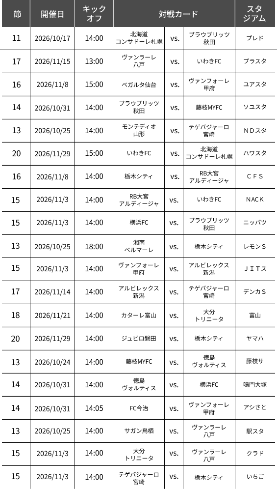 J２リーグ 対象の試合