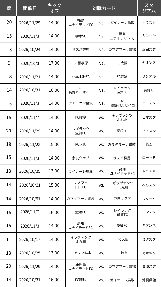 J３リーグ 対象の試合