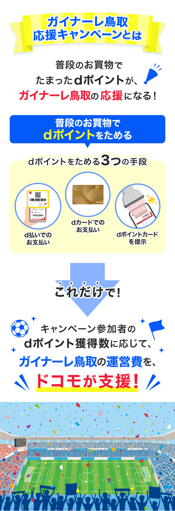 ガイナーレ鳥取 応援キャンペーンとは