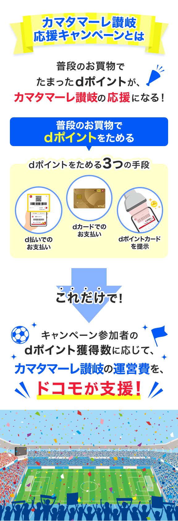 カマタマーレ讃岐 応援キャンペーンとは
